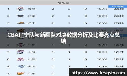 CBA辽宁队与新疆队对决数据分析及比赛亮点总结